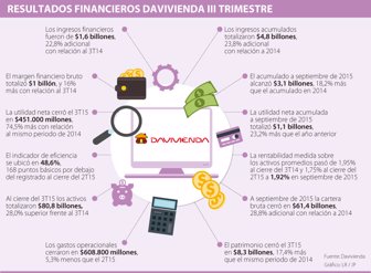 davivienda1119-1000