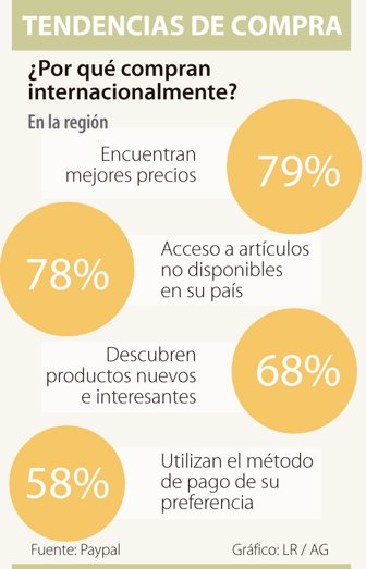 tendencias1119-1000