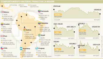 matprimas1120-1000