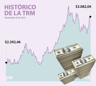 DÓLAR-WEB-DEF