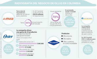ollas1123-100