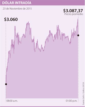 dolar1124-100
