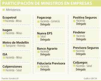 ministros1124-1000