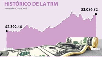 DÓLAR-WEB-24-nov-2015
