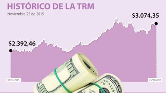 DÓLAR-WEB-25-nov-2015