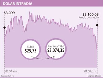 dolar1126-1000