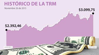 DÓLAR-WEB-26-nov-2015
