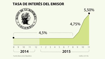 Tasa-banco-de-la-repuiblica-WEBok