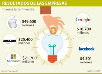 empresas1128-1000