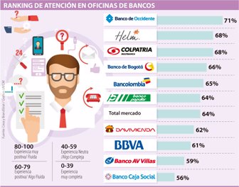 bancos1128-1000