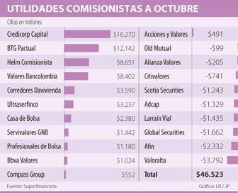 comisionista1128-1000