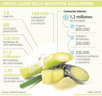 azucar1201-1000