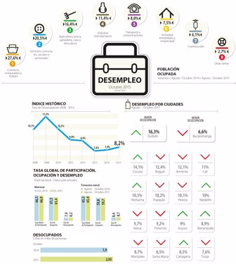 desempleo1201-100