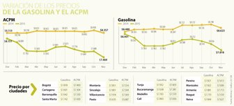 GASOLINA-WEB