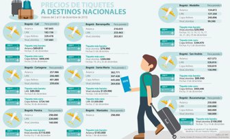 destinos1202-1000