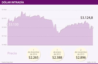 dolar1202-1000