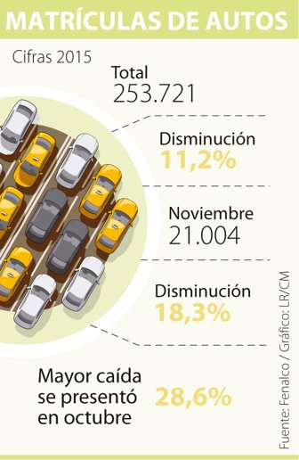 eco5_matriculas1203-1000