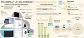 electrodomesticos1204-100