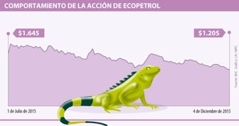 ecopetrol1205-1000