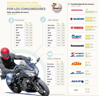 motos1207-1000