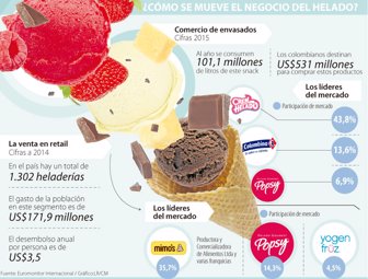 helado1207-1000