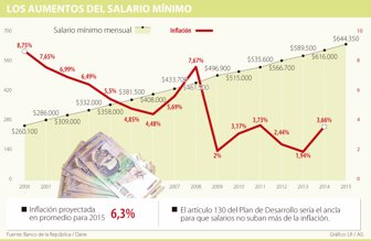 salariomin1207-1000
