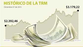 DÓLAR-WEB-DEF