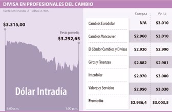 cambio1210-1000