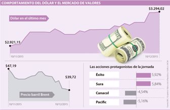 dolar1211-1000