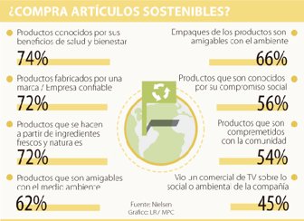 articulos