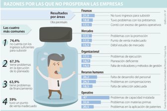 empresas1212-1000