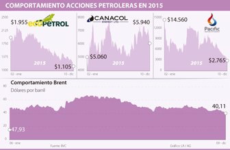 acciones1212-1000