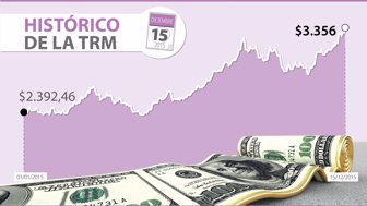 DÓLAR-WEB-15-dic-2015