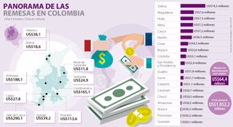 remesas1216