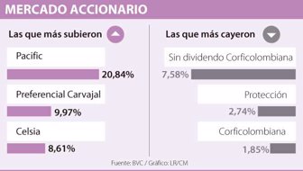 accionario1217