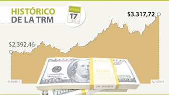 DÓLAR-WEB-17-dic-2015