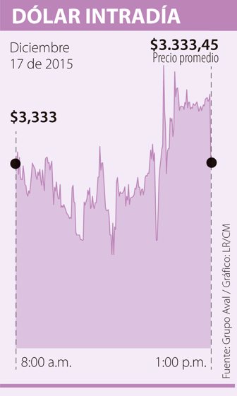 dolar1218