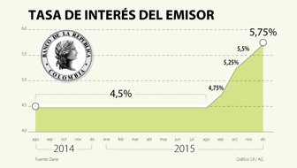 emisor