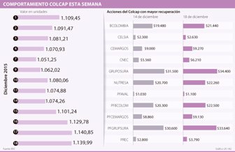 colcap1219