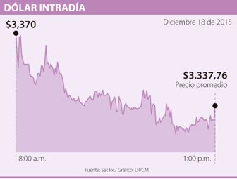 dolar1219
