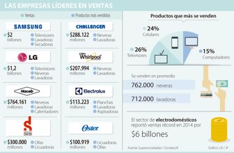 electrodomesticos1221