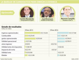 Avianca