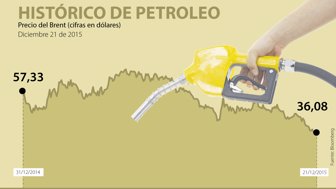 petroleo12