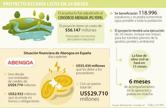 abengoa1222-1000