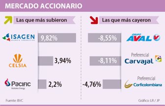 acciones1223-1000