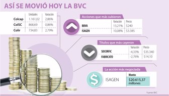 BVC