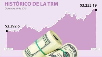 DÓLAR-WEB_24_12