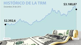 DOLAR-WEB_29_12