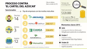 CARTEL_AZUCAR (1)