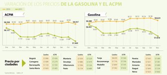GASOLINA_2015